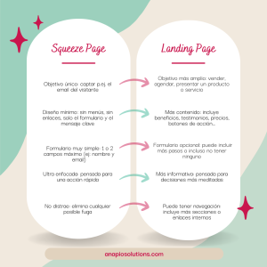 Comparativa visual entre squeeze page y landing page para captar leads